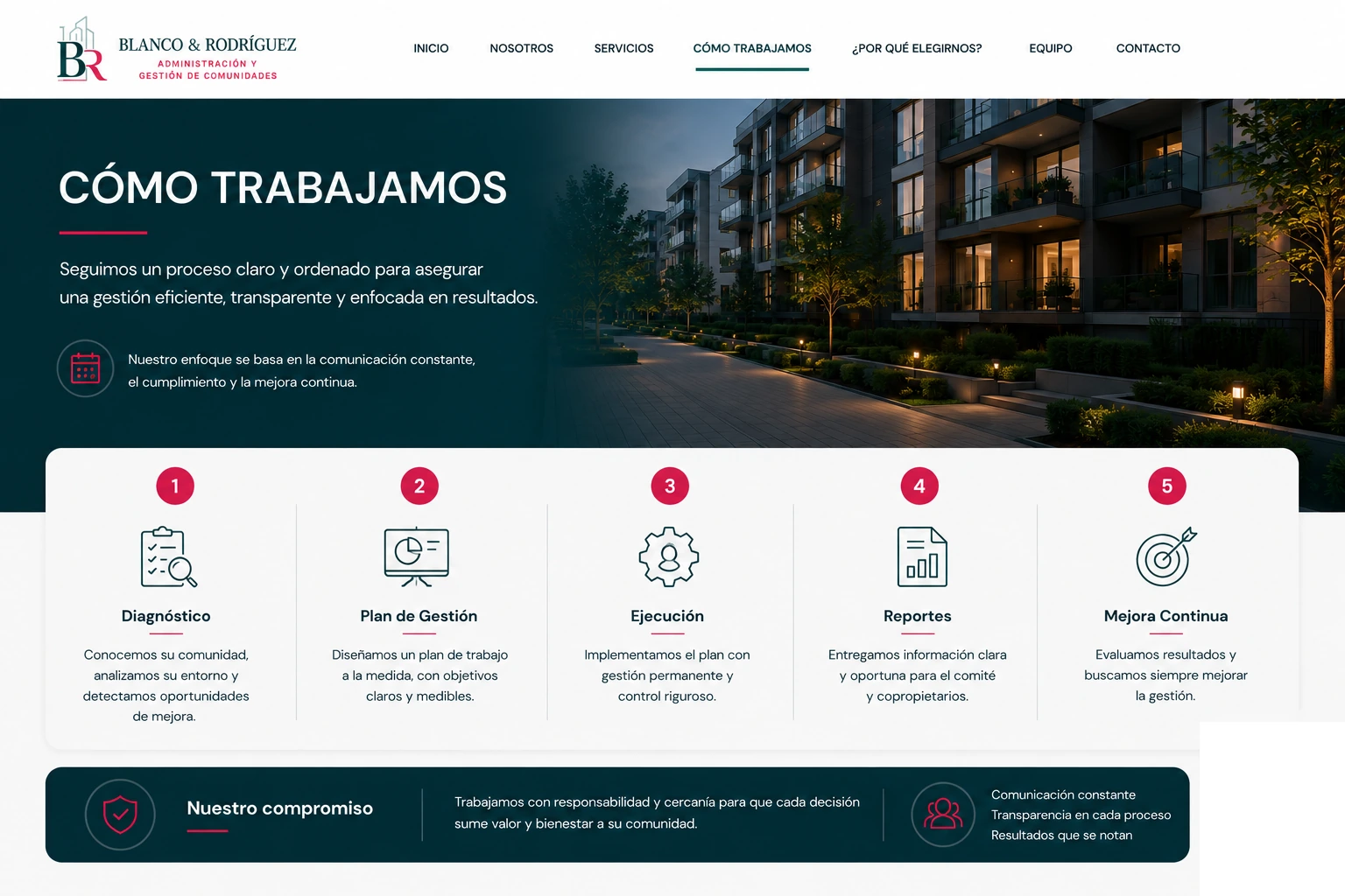 Cómo trabajamos — Blanco & Rodríguez